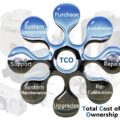 Why Total Cost of Ownership (TCO) Matters More Than Purchase Price in Flow Measurement Systems