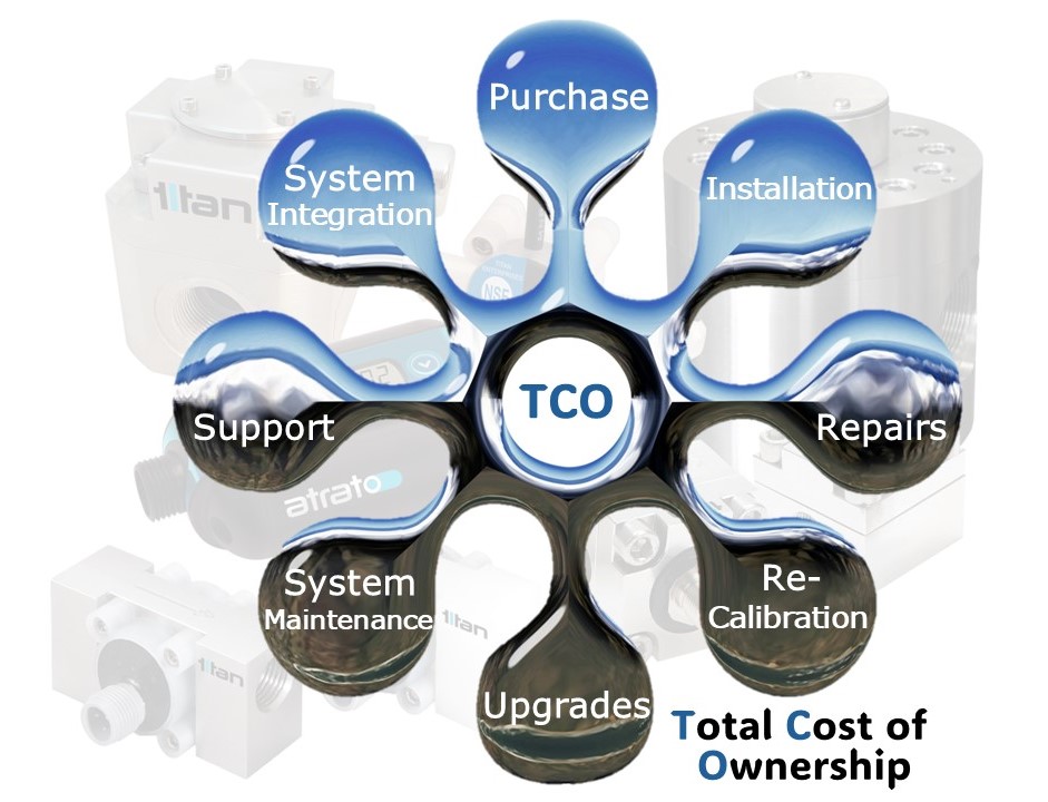 Why Total Cost of Ownership (TCO) Matters More Than Purchase Price in Flow Measurement Systems