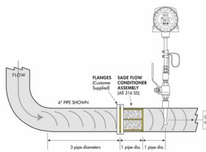 Flow Conditioners