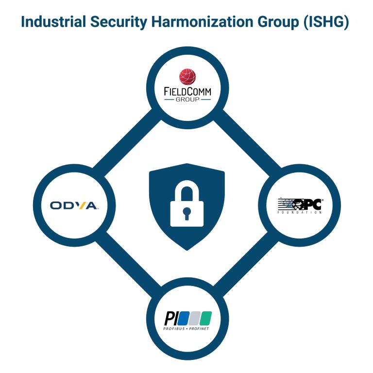 Why Secure Industrial Communication Depends on Deployment as well as Protocols