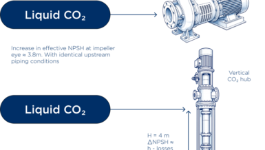 CO₂ Storage and Export Hubs