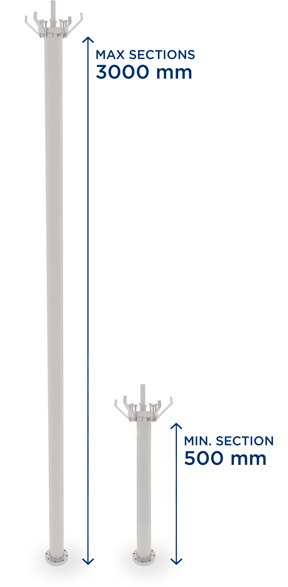 New DesFuel – Deepwell (RSL) Pump