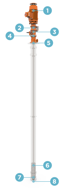 New DesFuel – Deepwell (RSL) Pump