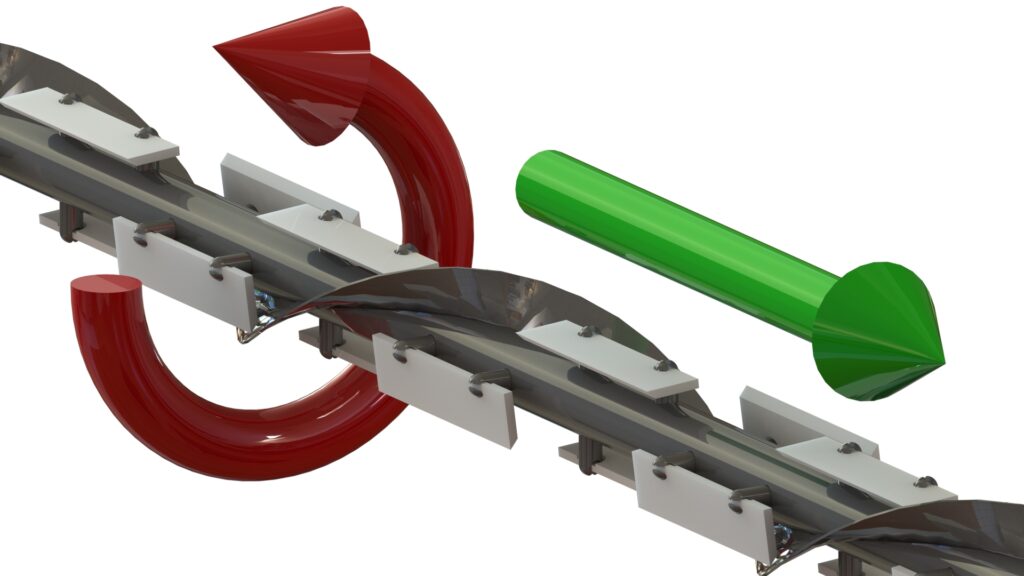 Reliability and Recovery from Rotating R Series