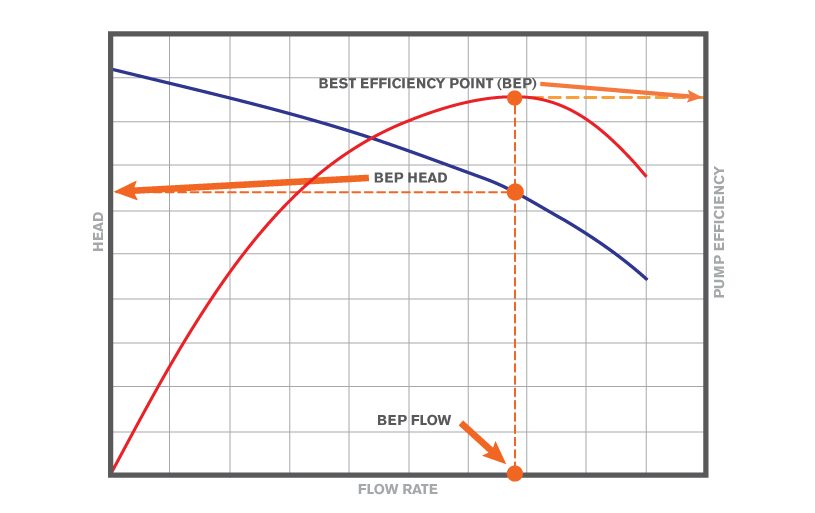 Hilube Components