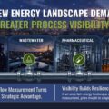 Navigating Grid Volatility: The Evolving Role of Direct Mass Flow Measurement in Today’s Major Industrial Facilities