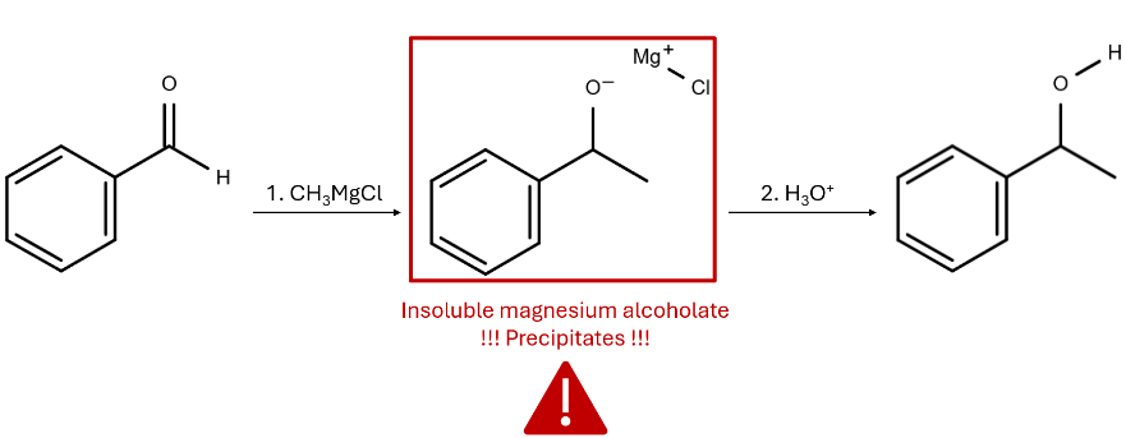 Reaction scheme of benzaldehyde with methylmagnesium chloride forming an insoluble magnesium alcoholate, followed by an acidic quench to the alcohol